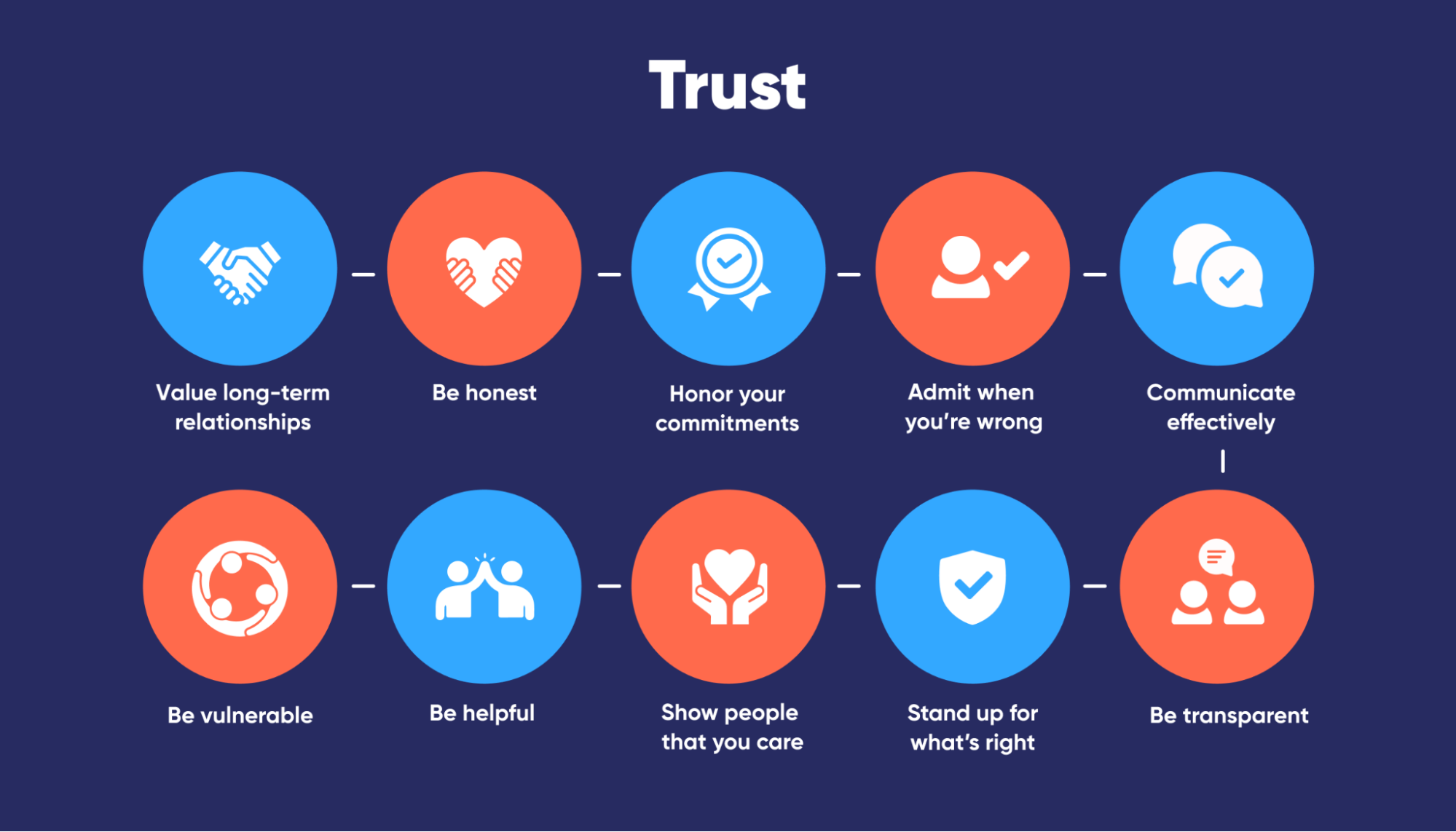 Why is Building Trust Essential for Attracting Investment in Tough Times?